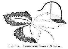 long-short-stitch diagram